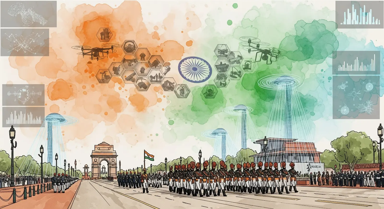 AI Surveillance Shield and Anti Drone Technology Watch for 77th Republic Day Security