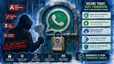 WhatsApp ಅಕೌಂಟ್ ಹ್ಯಾಕ್ ತಡೆ: ಸೋಷಿಯಲ್ ಇಂಜಿನಿಯರಿಂಗ್ ಸ್ಕ್ಯಾಮ್‌ನಿಂದ ಬಚಾವ್ ಆಗಿ!